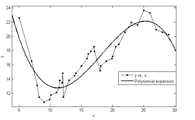 תמונה הממחישה